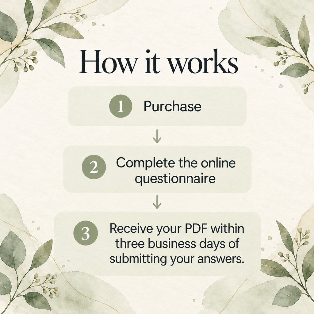 Three steps: purchase, complete the online questionnaire, and receive a personalised PDF within three business days of submitting your answers.